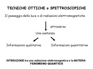 TECNICHE OTTICHE o SPETTROSCOPICHE Il passaggio della luce