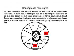 Concepto de paradigma En 1962 Thomas Kuhn escribi
