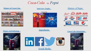 CocaCola History of CocaCola vs Pepsi Interview Graphs