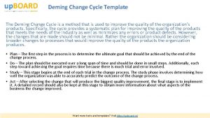 Deming Change Cycle Template The Deming Change Cycle