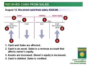 RECEIVED CASH FROM SALES August 12 Received cash