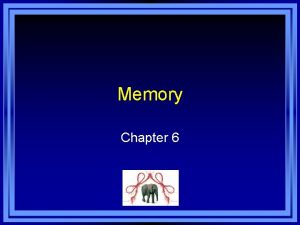 Memory Chapter 6 Chapter 6 Learning Objective Menu