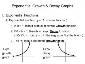 How to know if its exponential growth or decay