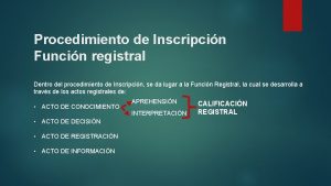 Procedimiento de Inscripcin Funcin registral Dentro del procedimiento