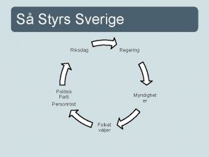 S Styrs Sverige Riksdag Regering Politisk Parti Personrst