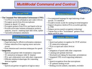 Multi Modal Command Control Concept Goals The Command