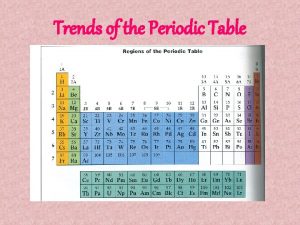 Trends of the Periodic Table Review Periodic Table