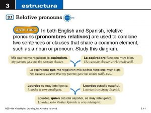 In both English and Spanish relative pronouns pronombres