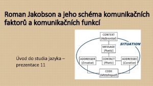 Roman Jakobson a jeho schma komunikanch faktor a