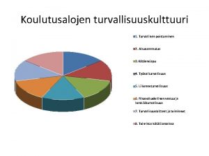 Koulutusalojen turvallisuuskulttuuri 1 Turvallinen poistuminen 2 Alkusammutus 3