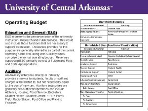 Operating Budget Education and General EG EG represents