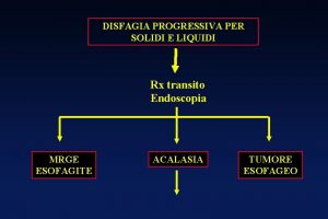 Rx esofago per disfagia
