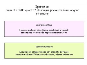 Iperemia aumento della quantit di sangue presente in