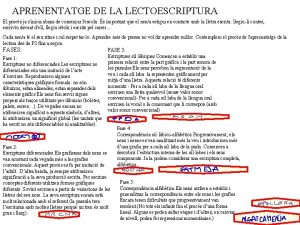 APRENENTATGE DE LA LECTOESCRIPTURA El procs ja sinicia