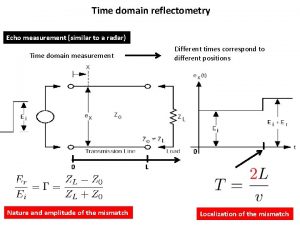 Time domain reflectometry Echo measurement similar to a