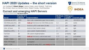 HAPI 2020 Updates the short version Jon Vandegriff