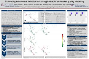 Estimating enterovirus infection risk using hydraulic and water