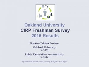 Oakland University CIRP Freshman Survey 2015 Results Firsttime