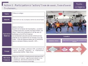 Action 1 Participation laction Envie de savoir Envie