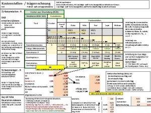 Kostenstellenplan erstellen