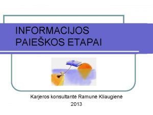 INFORMACIJOS PAIEKOS ETAPAI Karjeros konsultant Ramun Kliaugien 2013