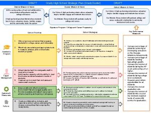 DRAFT Grady High School Strategic Plan Grady Cluster