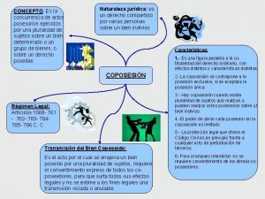 CONCEPTO Es la concurrencia de actos posesorios ejercidos