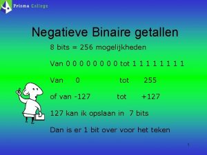 Negatieve Binaire getallen 8 bits 256 mogelijkheden Van