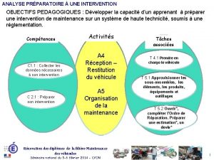 ANALYSE PRPARATOIRE UNE INTERVENTION OBJECTIFS PEDAGOGIQUES Dvelopper la