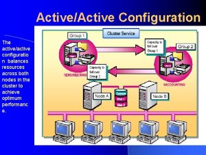 ActiveActive Configuration The activeactive configuratio n balances resources