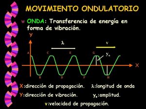 MOVIMIENTO ONDULATORIO w ONDA Transferencia de energa en