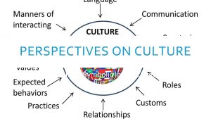 PERSPECTIVES ON CULTURE Functionalism Symbolic Interactionism and Conflict