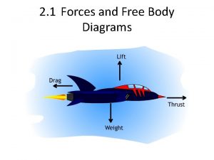 2 1 Forces and Free Body Diagrams Common