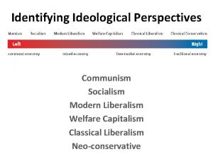 Identifying Ideological Perspectives Communism Socialism Modern Liberalism Welfare