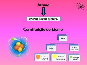 tomo Em grego significa indivisvel Constituio do tomo