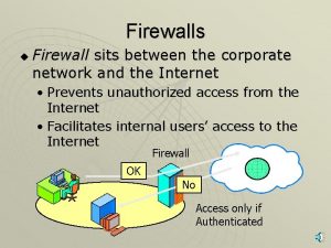 Firewalls u Firewall sits between the corporate network