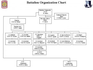 Battalion Organization Chart Battalion Commander CLTC B Jeffers
