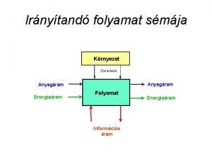 Irnytand folyamat smja Krnyezet Zavarsok Anyagram Energiaram Folyamat