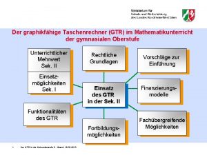 Der graphikfhige Taschenrechner GTR im Mathematikunterricht der gymnasialen