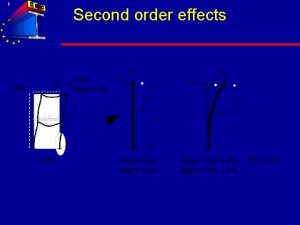 1 Second order effects 2 Imperfections 3 Imperfections