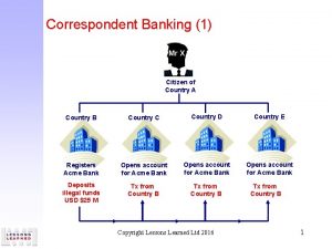 Correspondent Banking 1 Mr X Citizen of Country