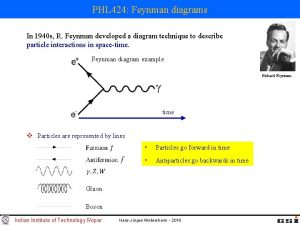 PHL 424 Feynman diagrams In 1940 s R