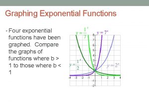 Graphing Exponential Functions Four exponential functions have been