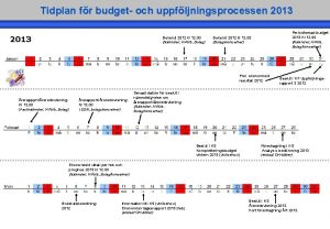 Tidplan fr budget och uppfljningsprocessen 2013 Bokslut 2012