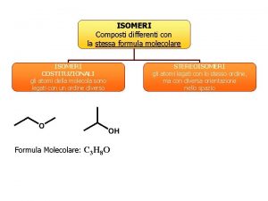 ISOMERI Composti differenti con la stessa formula molecolare