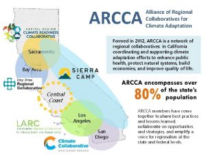 ARCCA Alliance of Regional Collaboratives for Climate Adaptation