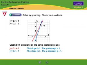Solving Systems by Graphing Lesson 7 1 Algebra