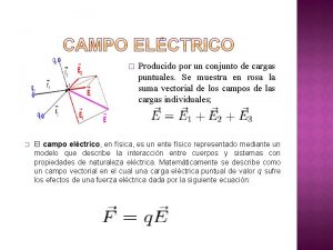 Producido por un conjunto de cargas puntuales Se