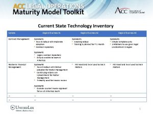 Current State Technology Inventory System Contract Management RegionBusiness