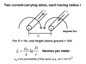 Two currentcarrying wires each having radius r I